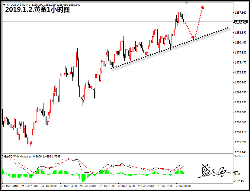 1.2黄金60.jpg