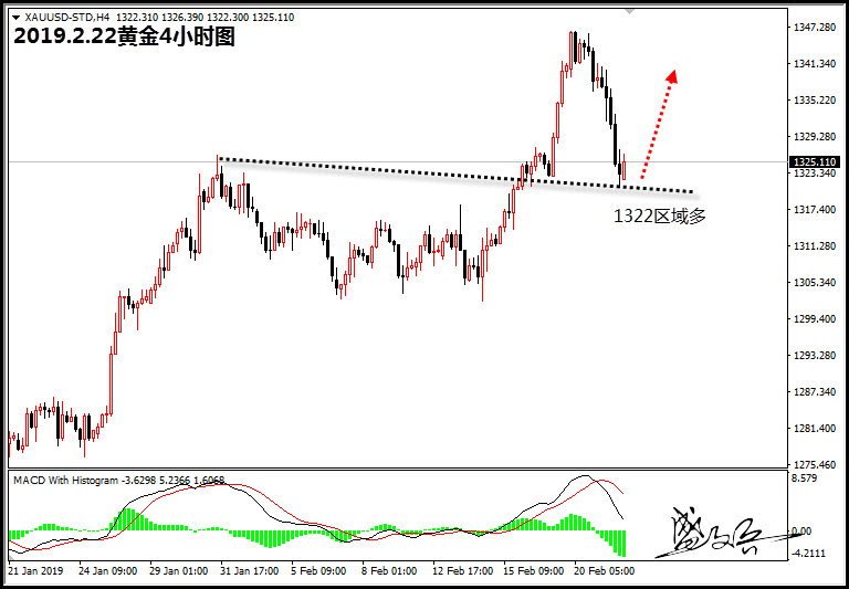 2.22黄金无.jpg