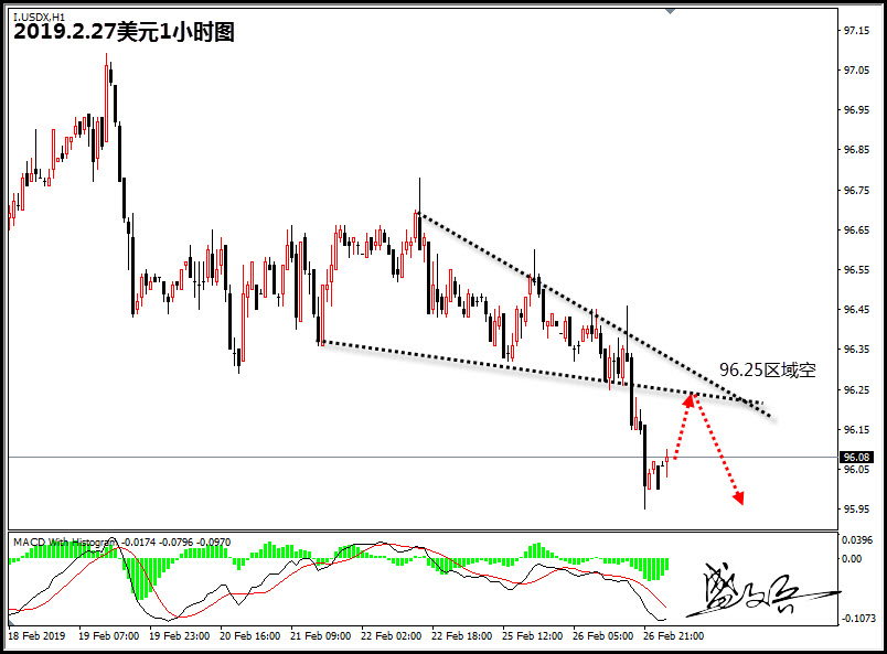 2.27美元无.jpg