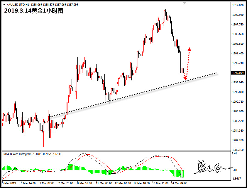 3.14黄金68.jpg