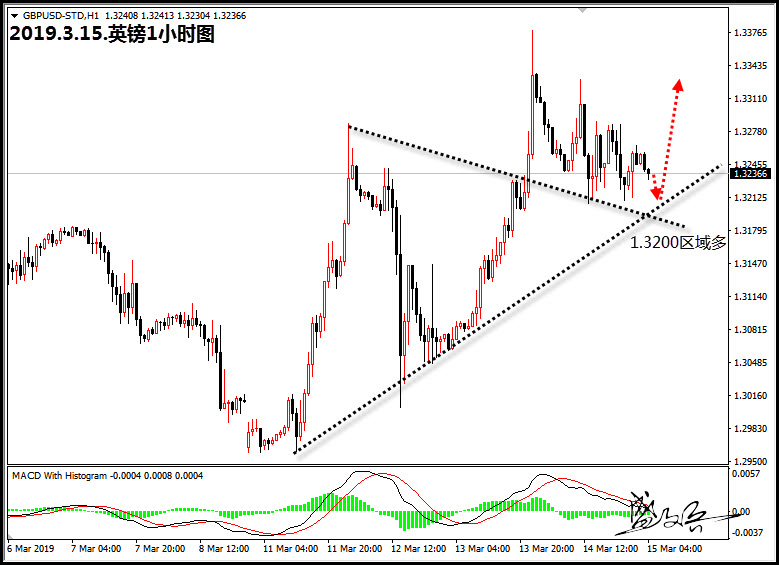 3.15英镑无.jpg