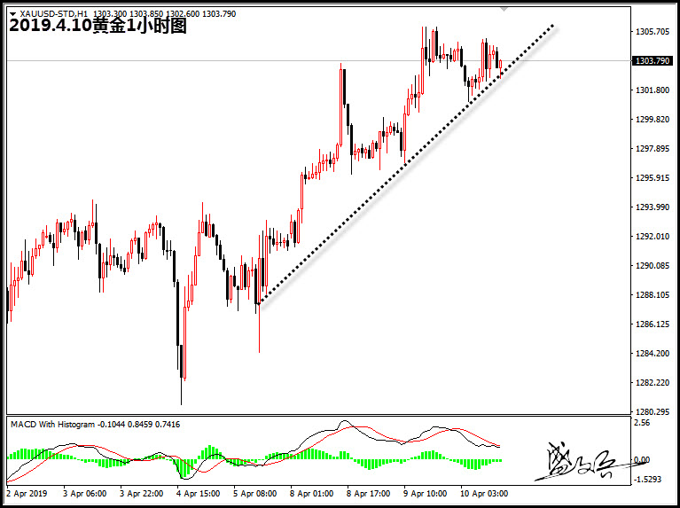 4.10黄金66.jpg