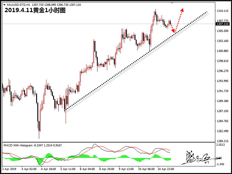 4.11黄金88.jpg