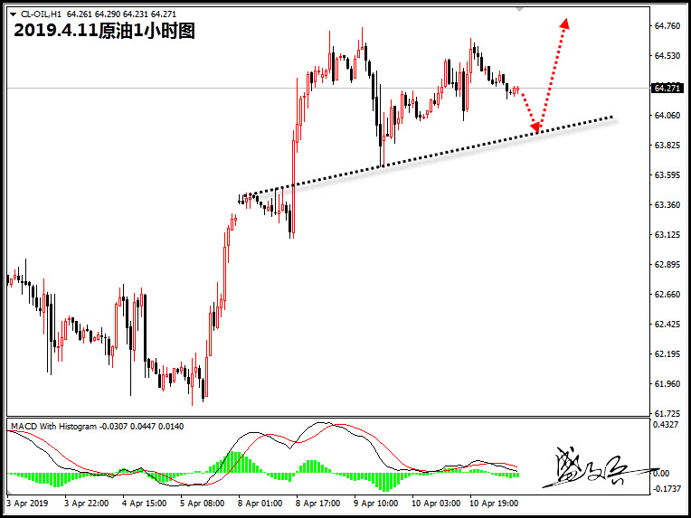 4.11原油88.jpg