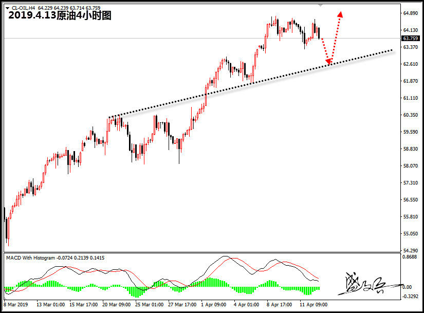 4.13原油.jpg