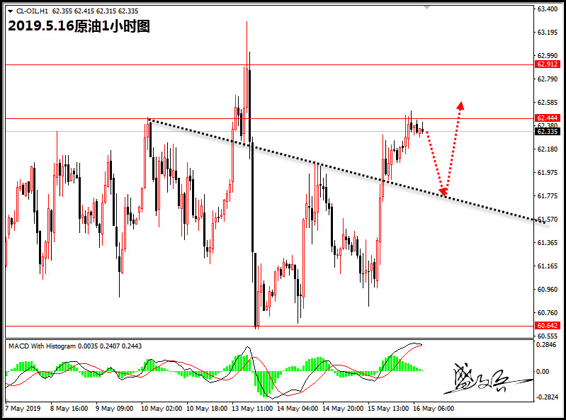 5.16原油88.jpg