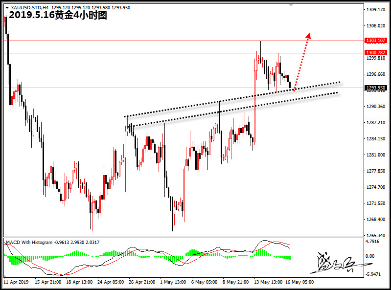 5.16黄金888.jpg