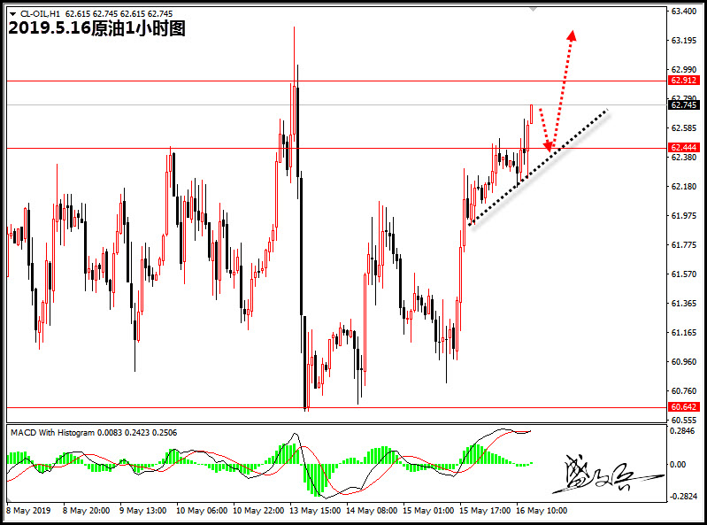 5.16原油888.jpg
