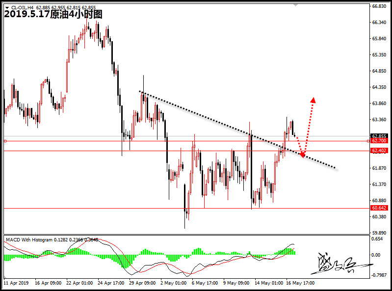 5.17原油88.jpg