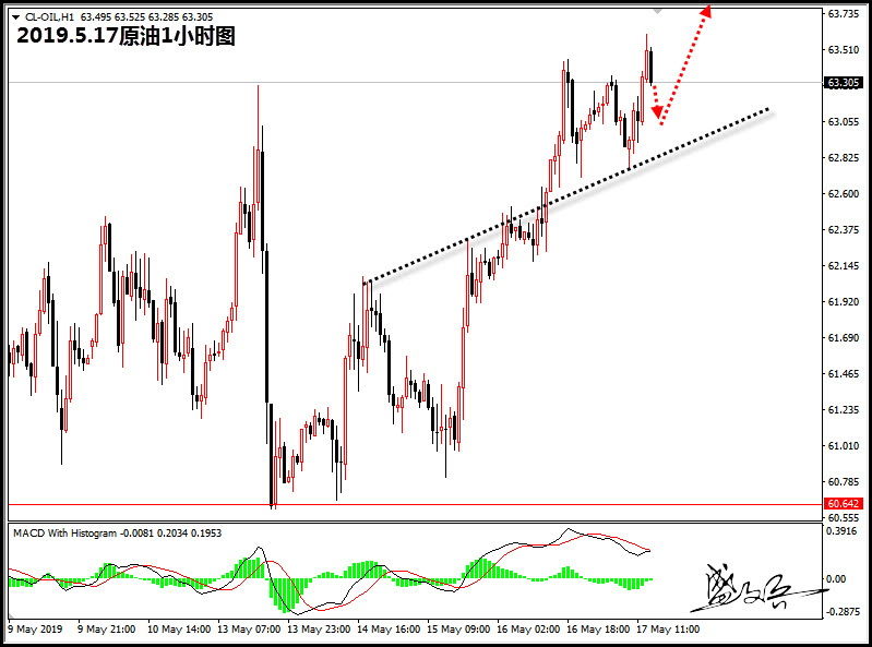 5.17原油888.jpg