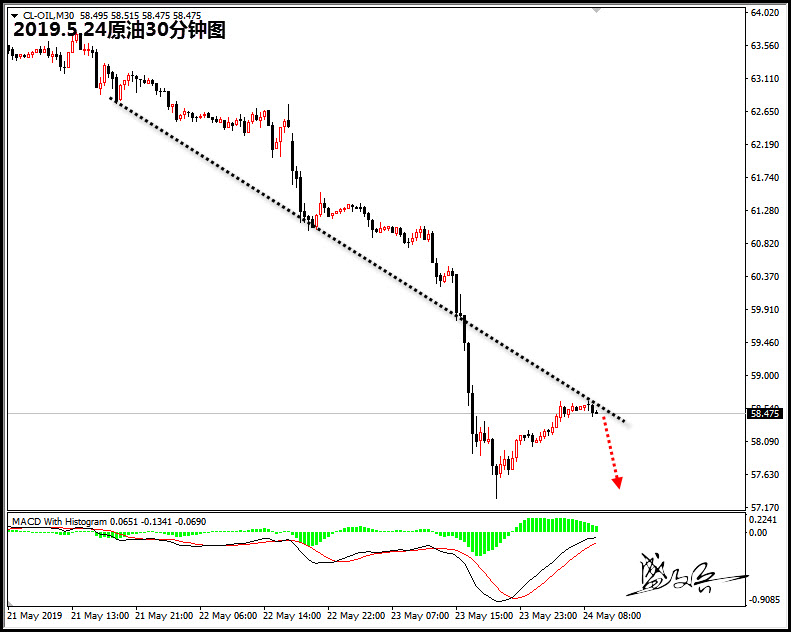 5.24原油88.jpg