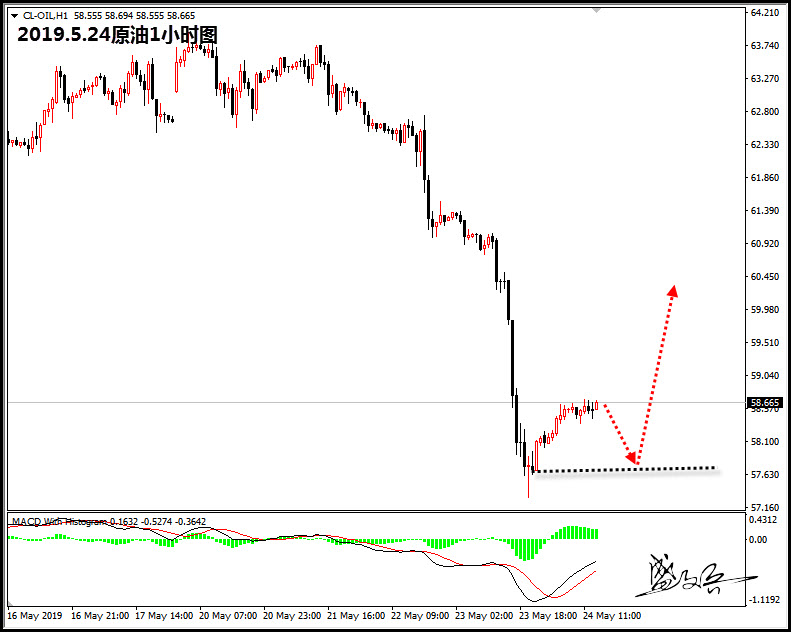 5.24原油888.jpg