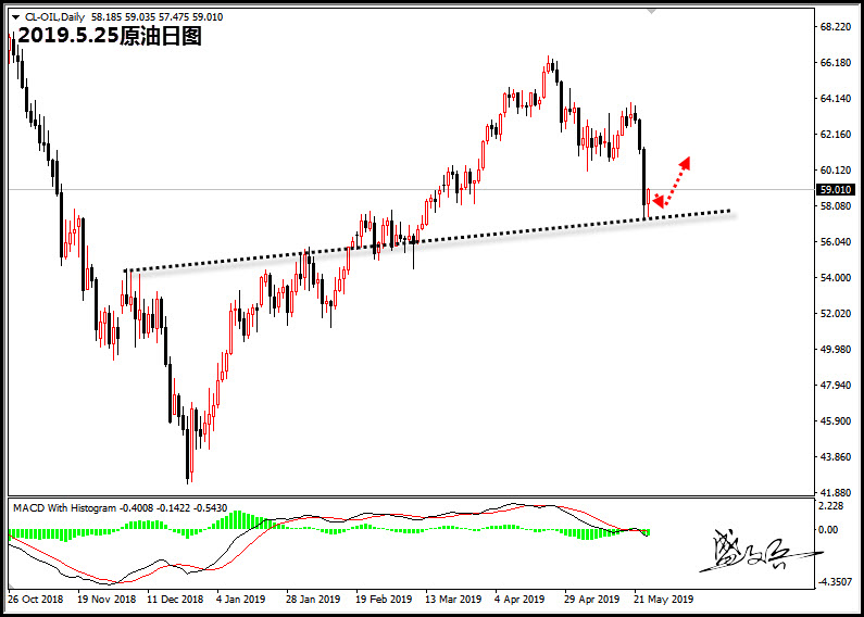5.25原油.jpg