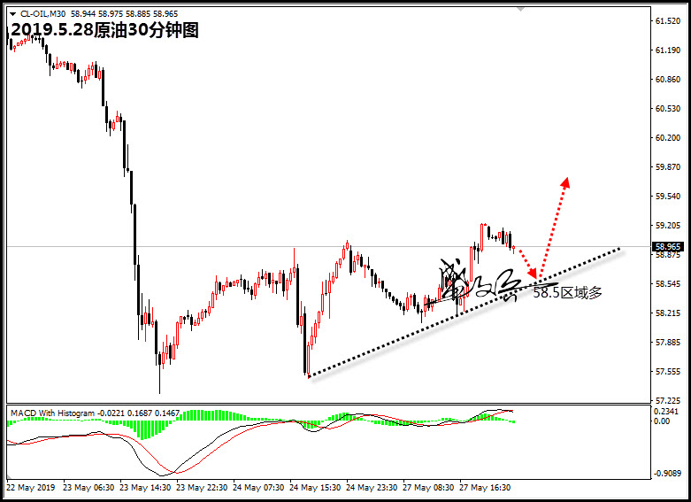 5.28原油无.jpg