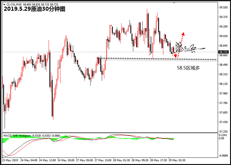 5.29原油无.jpg