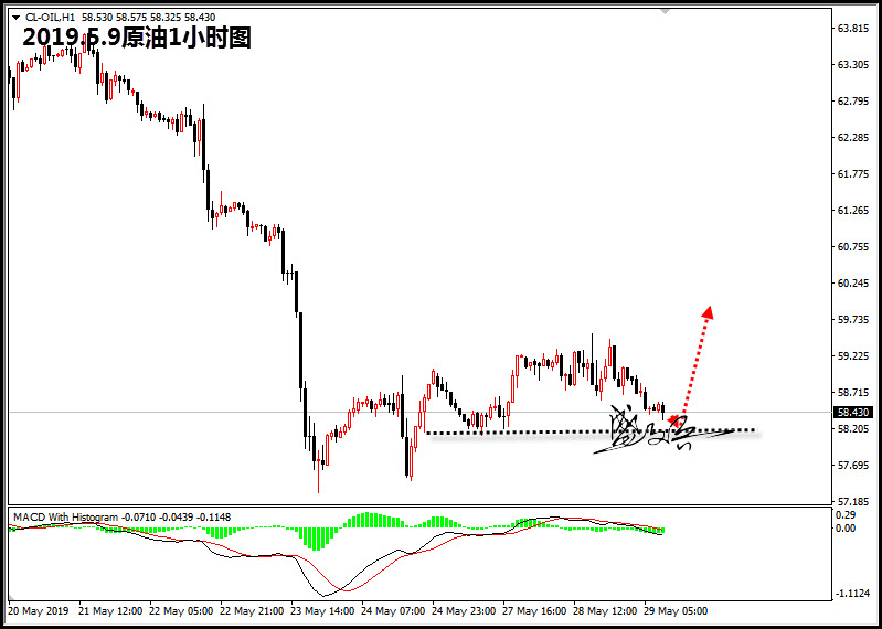 5.29原油88.jpg