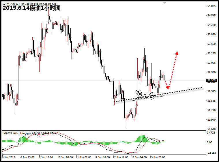 6.14原油66.jpg