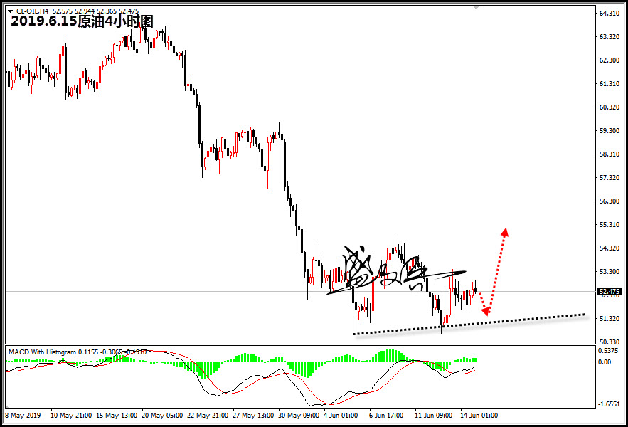 6.15原油.jpg