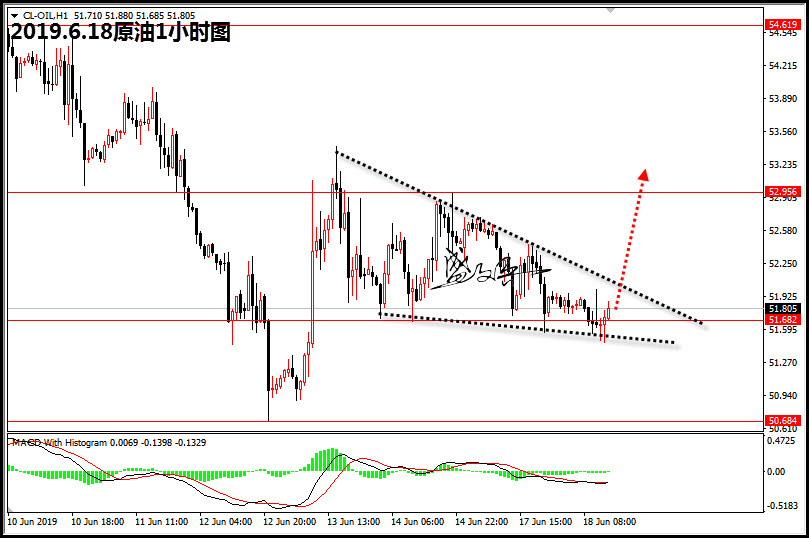 6.18原油666.jpg