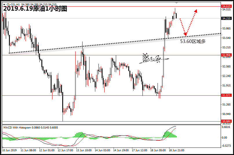 6.19原油无.jpg