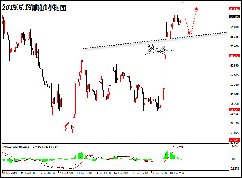 6.19原油66.jpg
