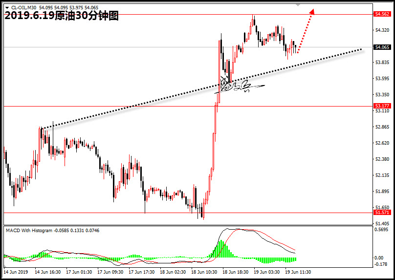 6.19原油666.jpg
