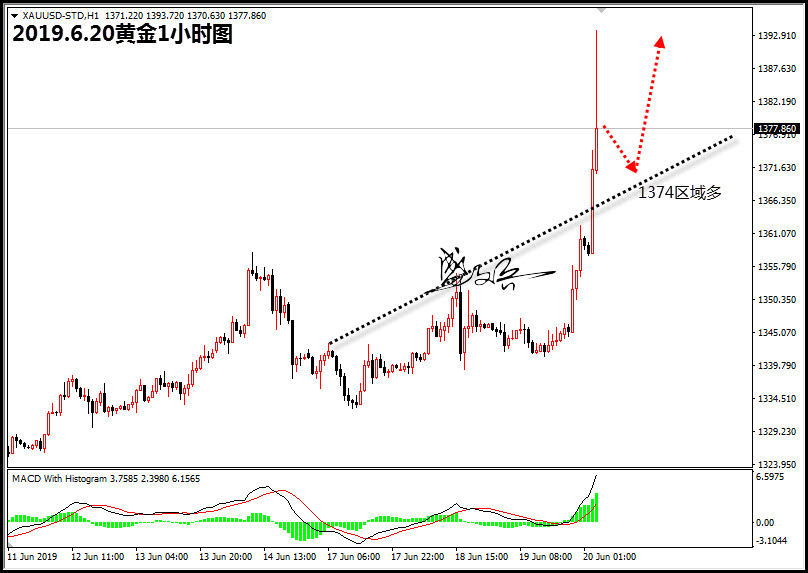 6.20黄金无.jpg