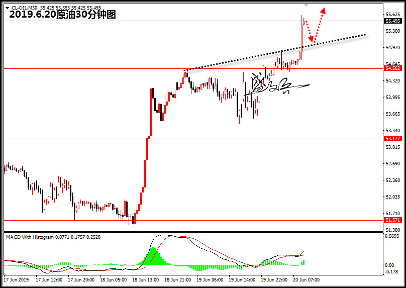 6.20原油66.jpg