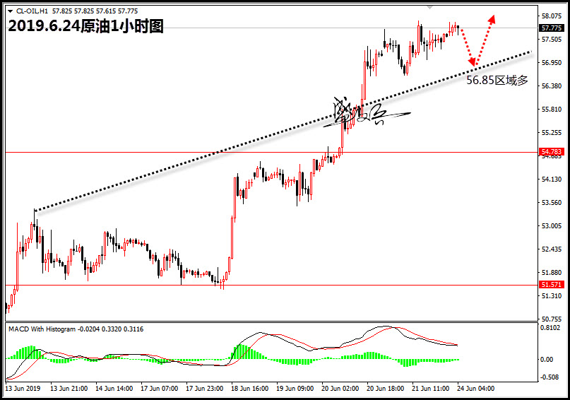 6.24原油无.jpg