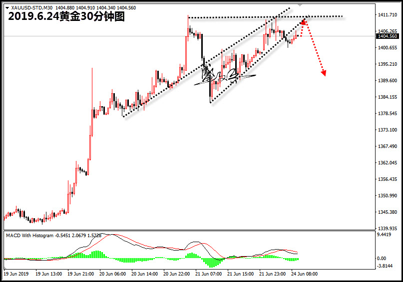 6.24黄金66.jpg