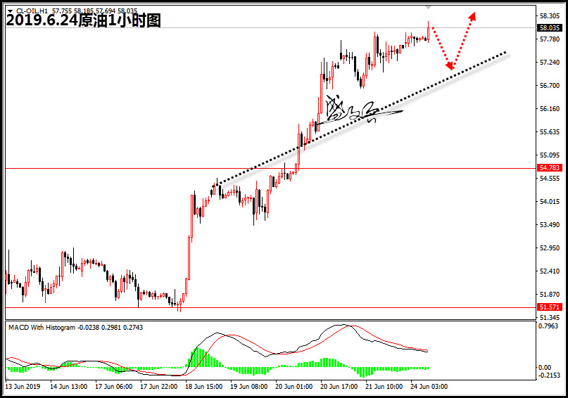 6.24原油66.jpg