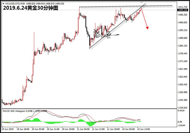 6.24黄金666.jpg