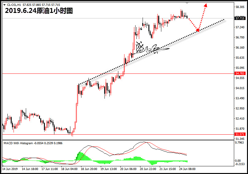 6.24原油666.jpg