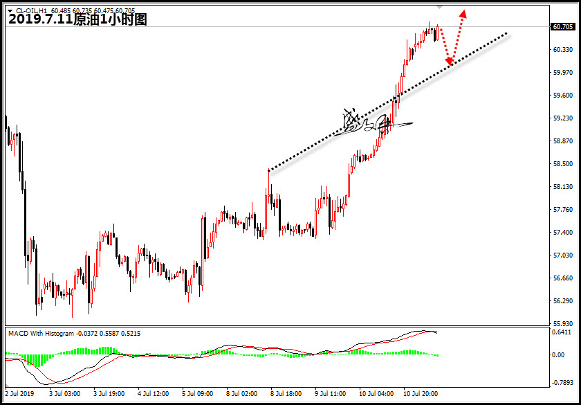 7.11原油66.jpg
