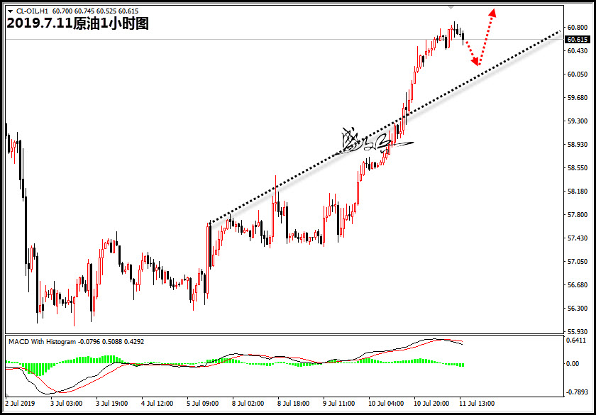 7.11原油666.jpg