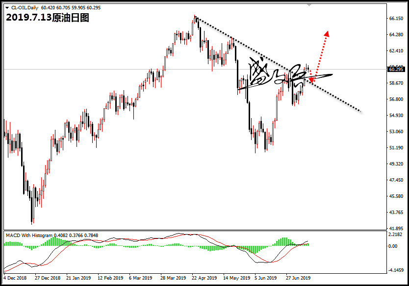 7.13原油.jpg