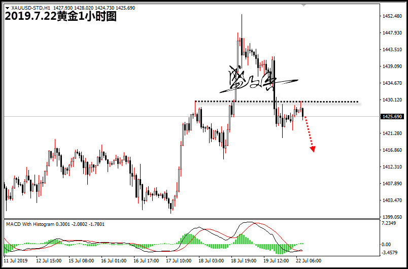 7.22黄金66.jpg