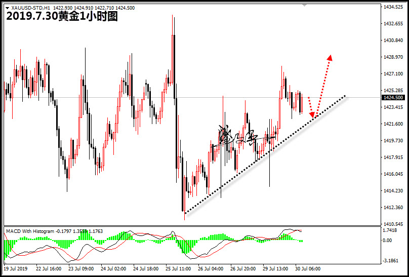 7.30黄金66.jpg