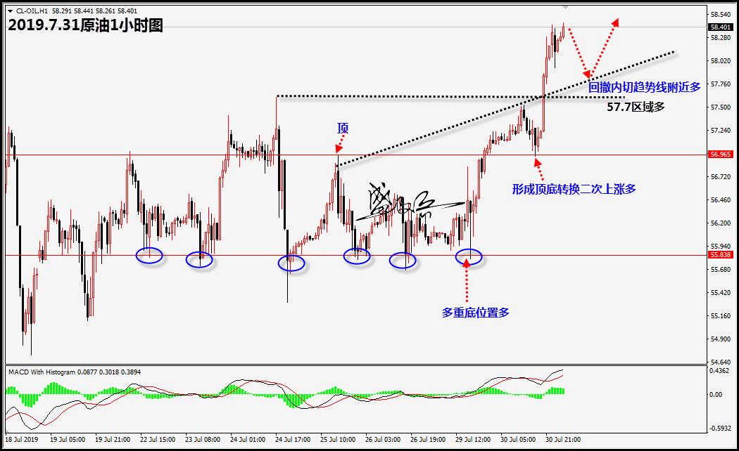 7.31原油无.jpg