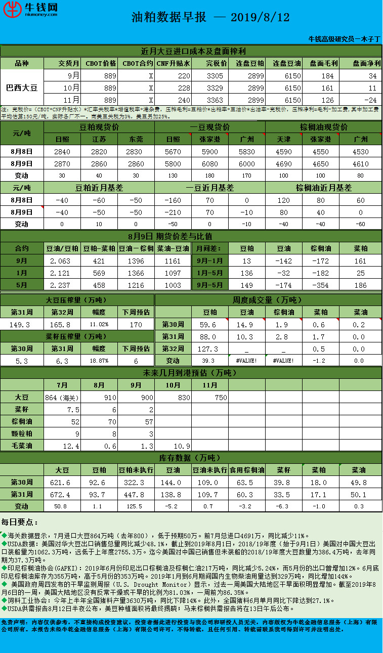 2019-08-12油粕数据早报.jpg