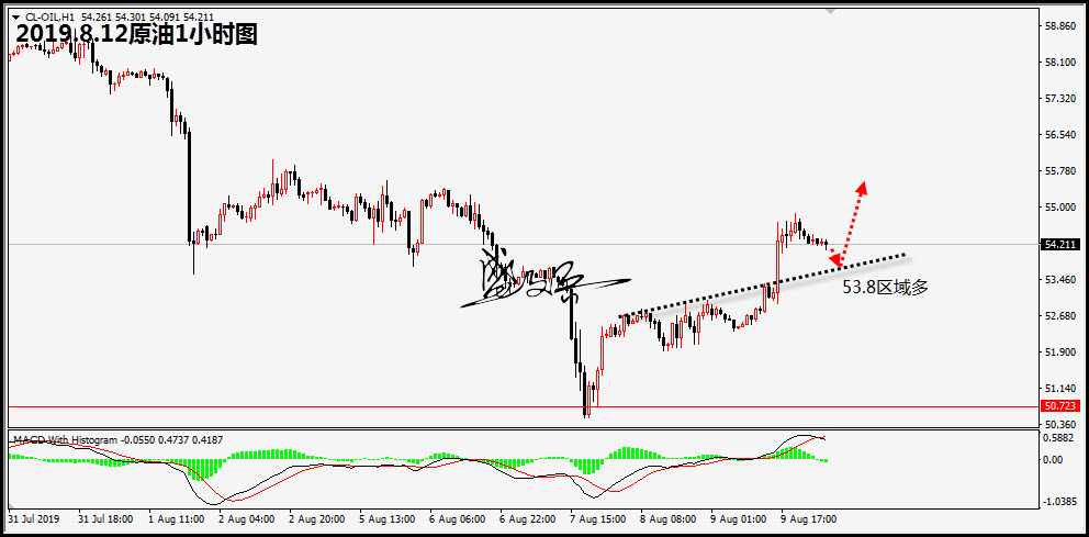 8.12原油无.jpg