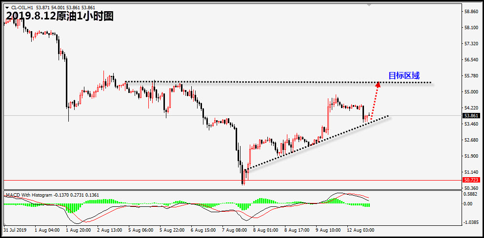 8.12原油888.jpg