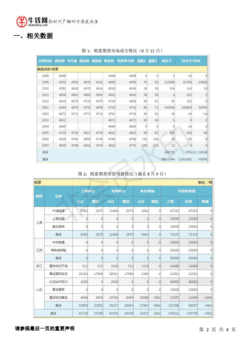 牛钱网纸浆日报20190813_01.png