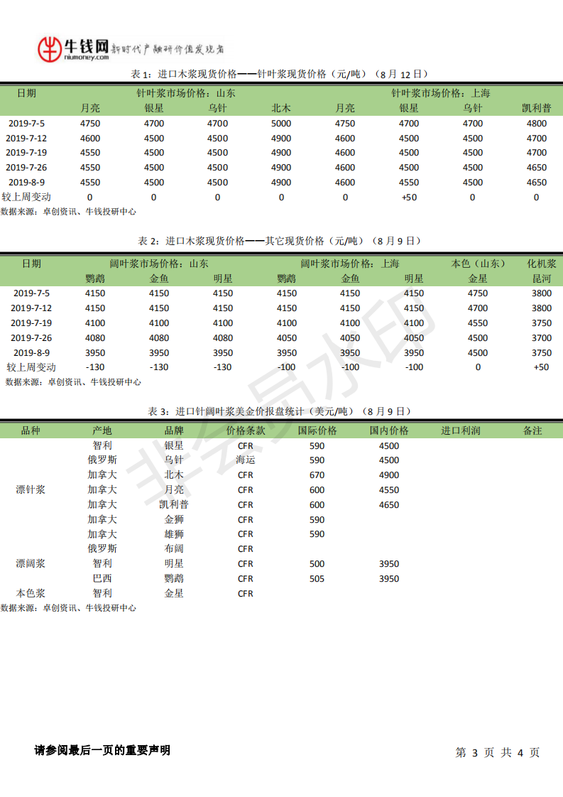 牛钱网纸浆日报20190813_02.png