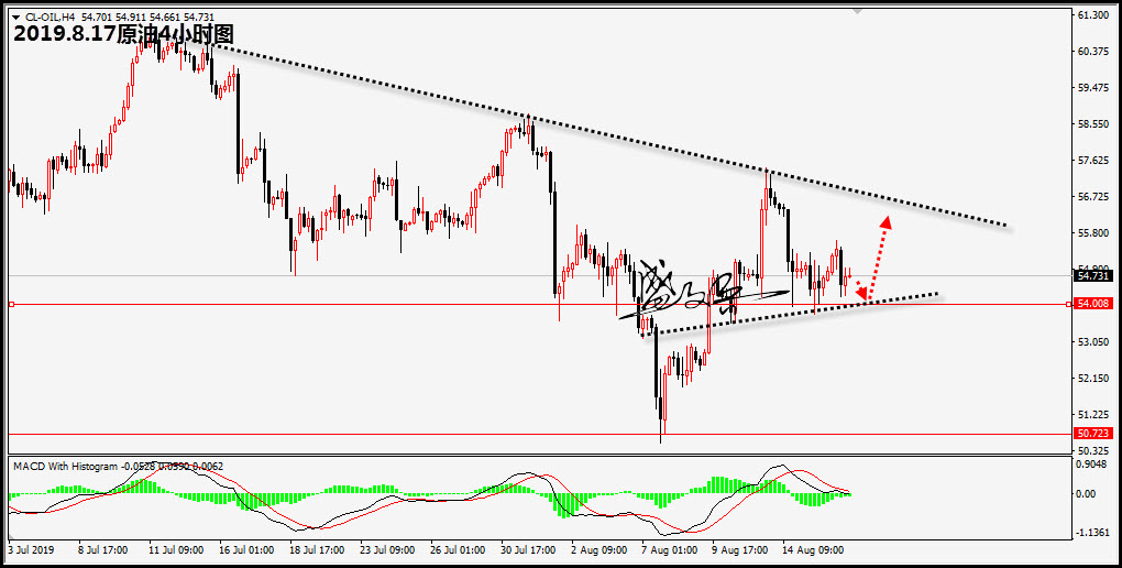 8.17原油.jpg