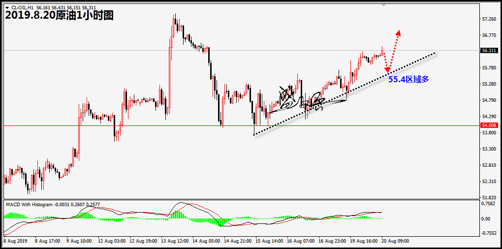 8.20原油88.jpg