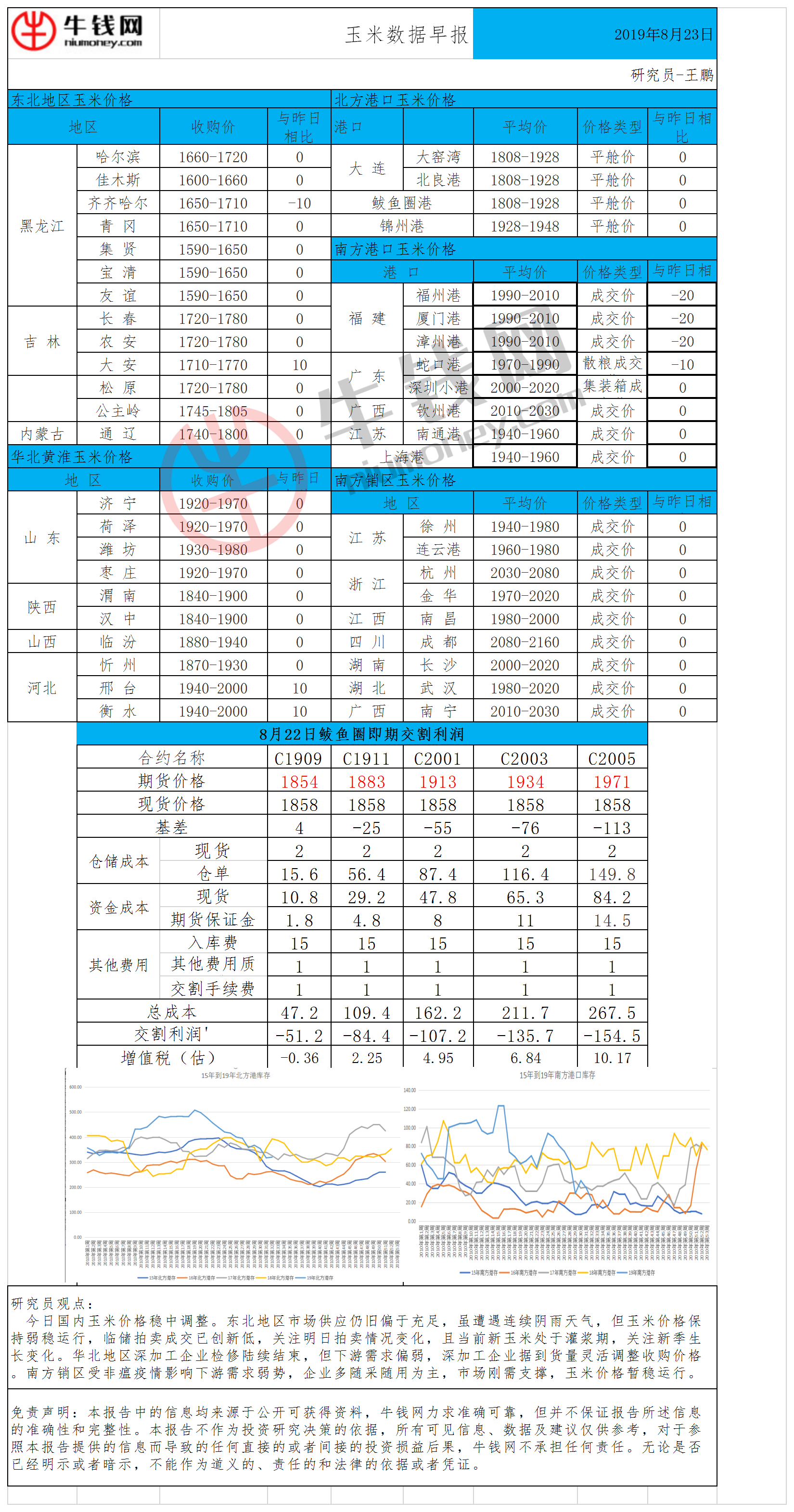 玉米日报数据（最新）.png