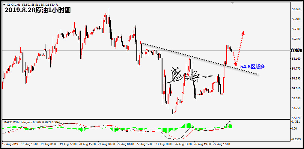 8.28原油无.jpg