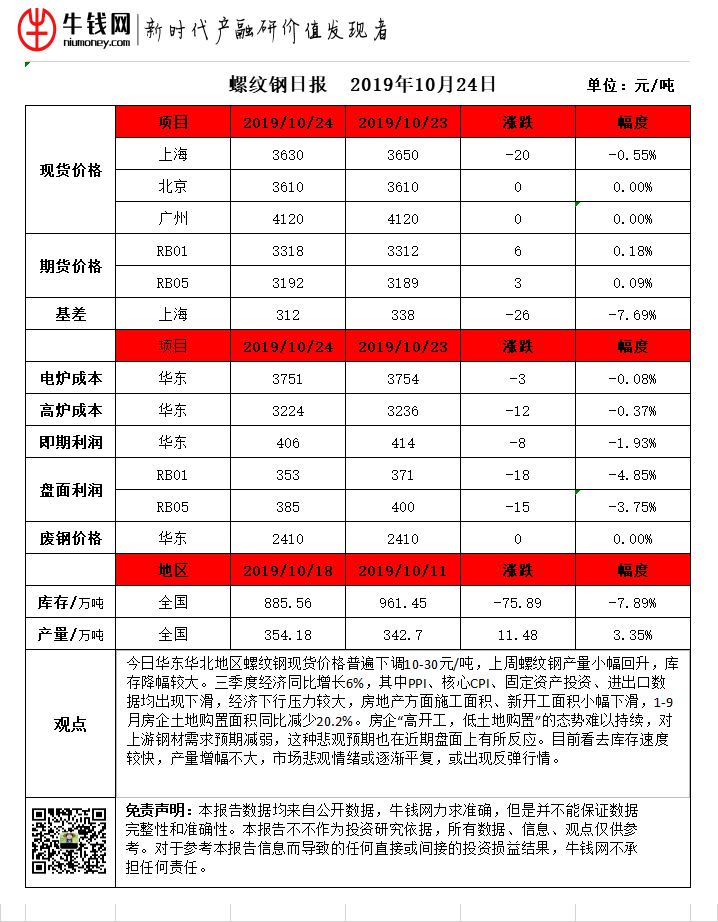 螺纹钢20191024.png