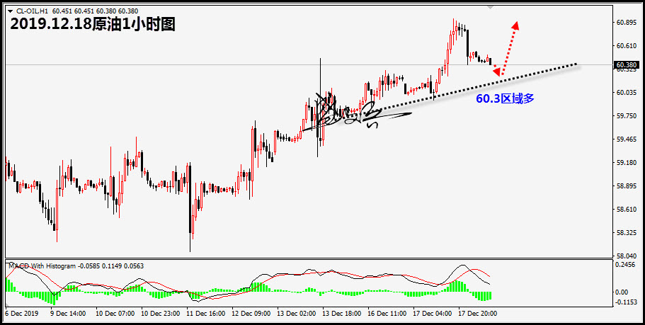 12.18原油88.jpg